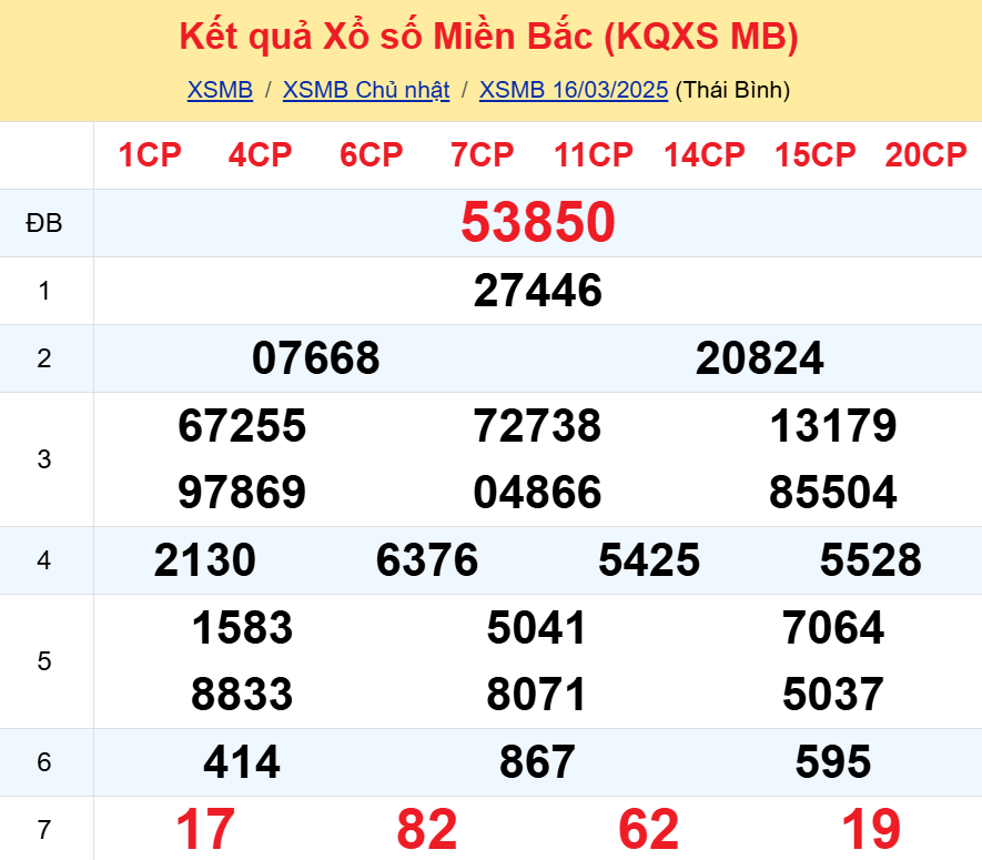 Soi cầu 247 ngày 17-03-2025