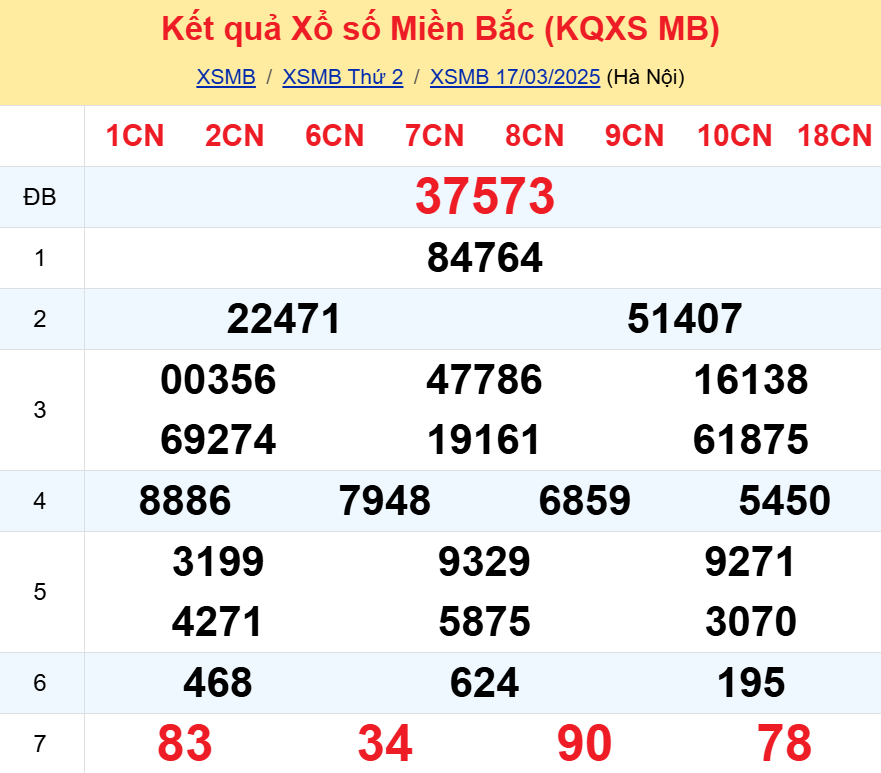 Soi cầu 247 ngày 18-03-2025