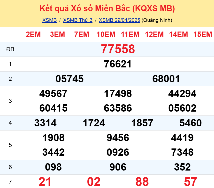 kết quả xổ số