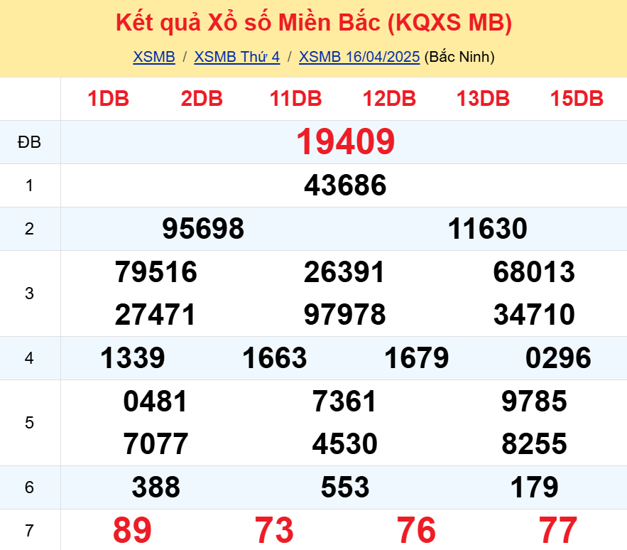 kết quả xổ số