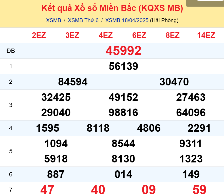 kết quả xổ số