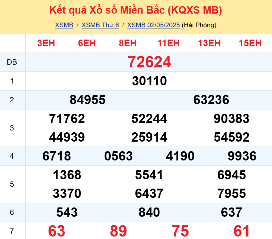 kết quả xổ số