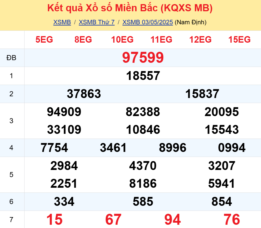kết quả xổ số