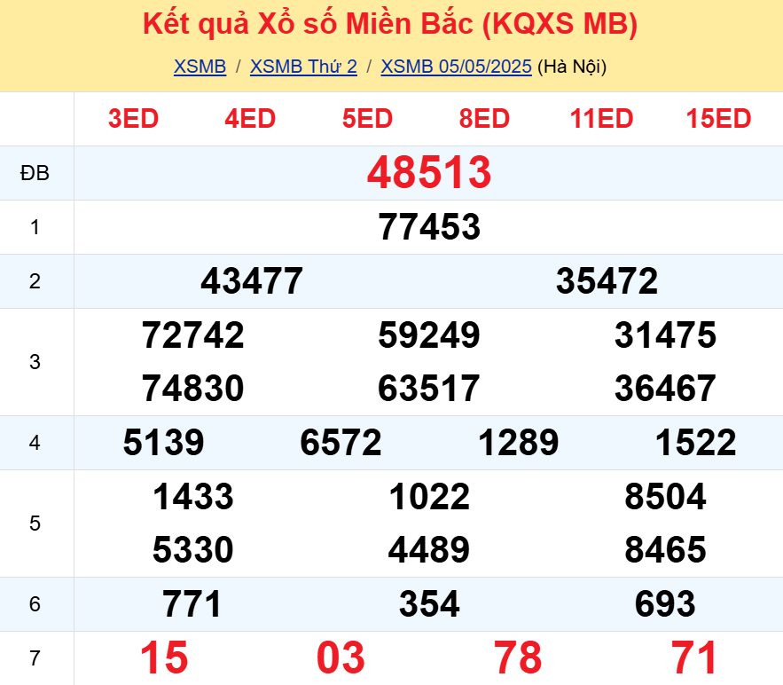 kết quả xổ số