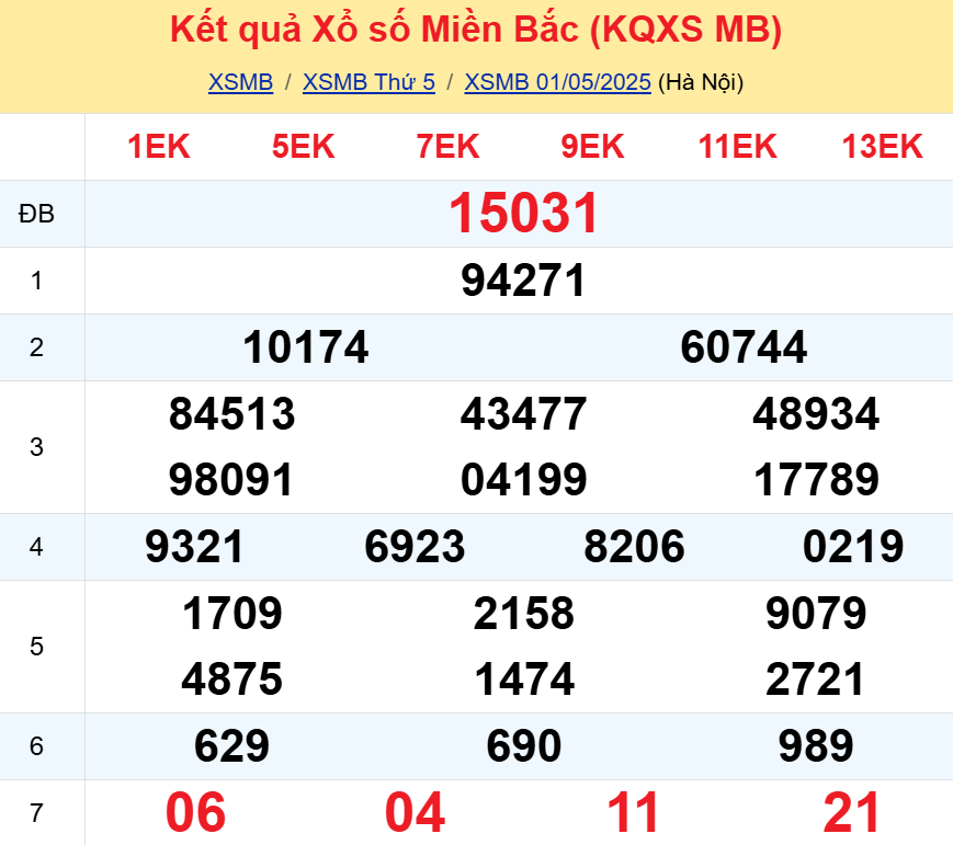 kết quả xổ số