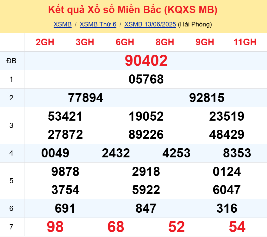 Soi cầu 247 ngày 14-06-2025 - Dự đoán cầu lô đẹp miễn phí