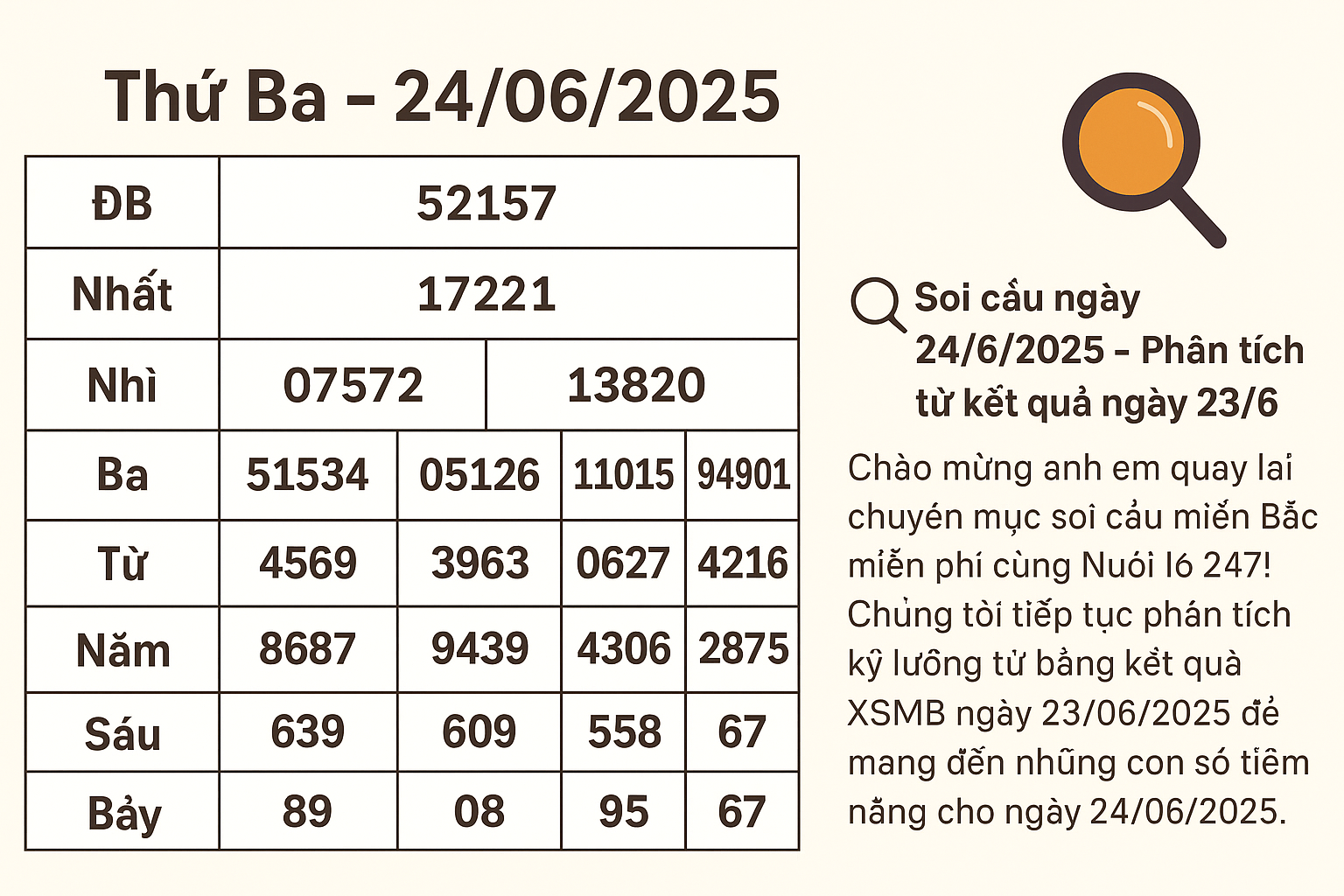 Soi cầu ngày 24/6/2025