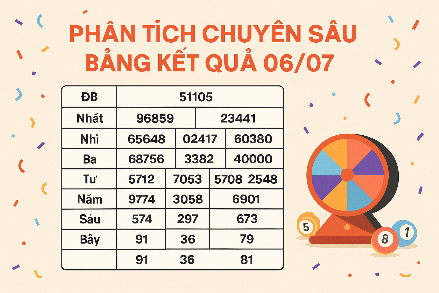 Phân tích chuyên sâu bảng kết quả 06-07
